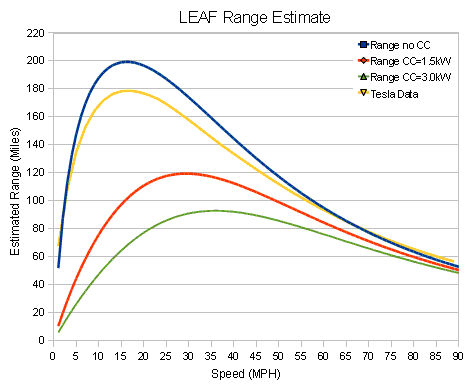 2015 Nissan Leaf Range Chart